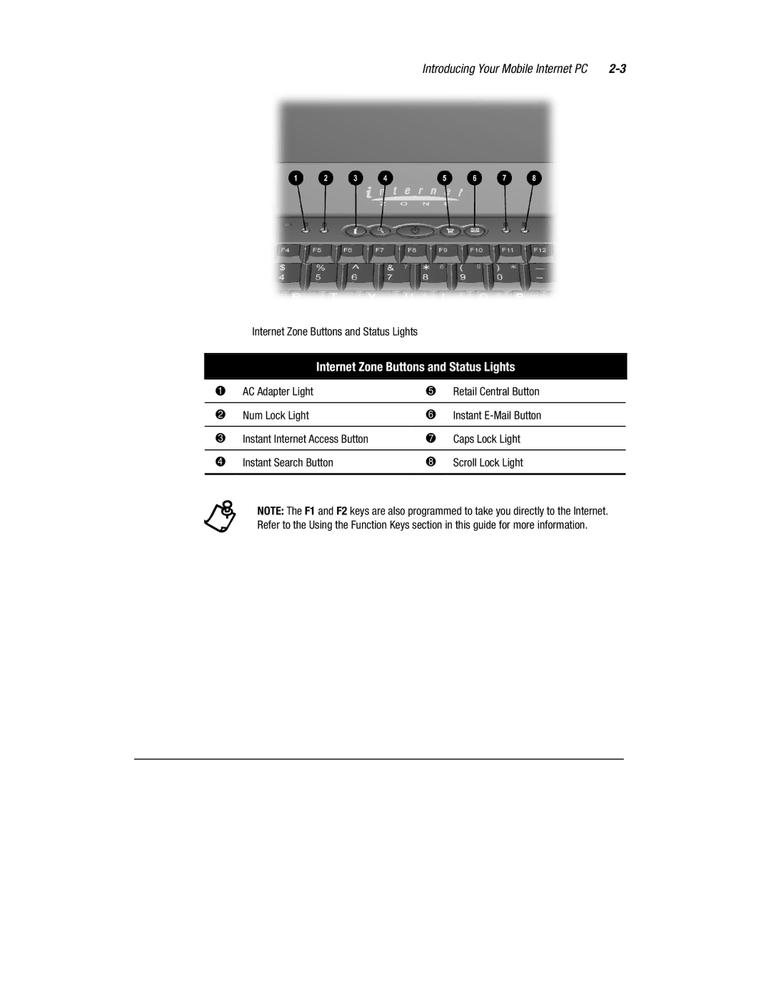 Compaq 1900 manual Internet Zone Buttons and Status Lights 