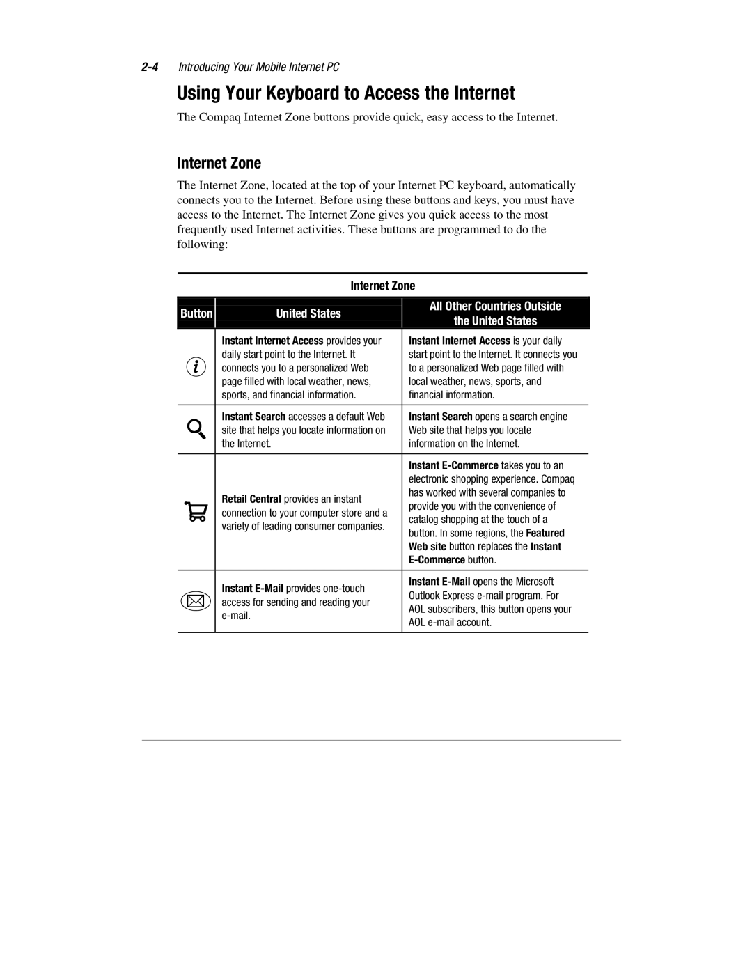 Compaq 1900 manual Using Your Keyboard to Access the Internet, Internet Zone, United States All Other Countries Outside 