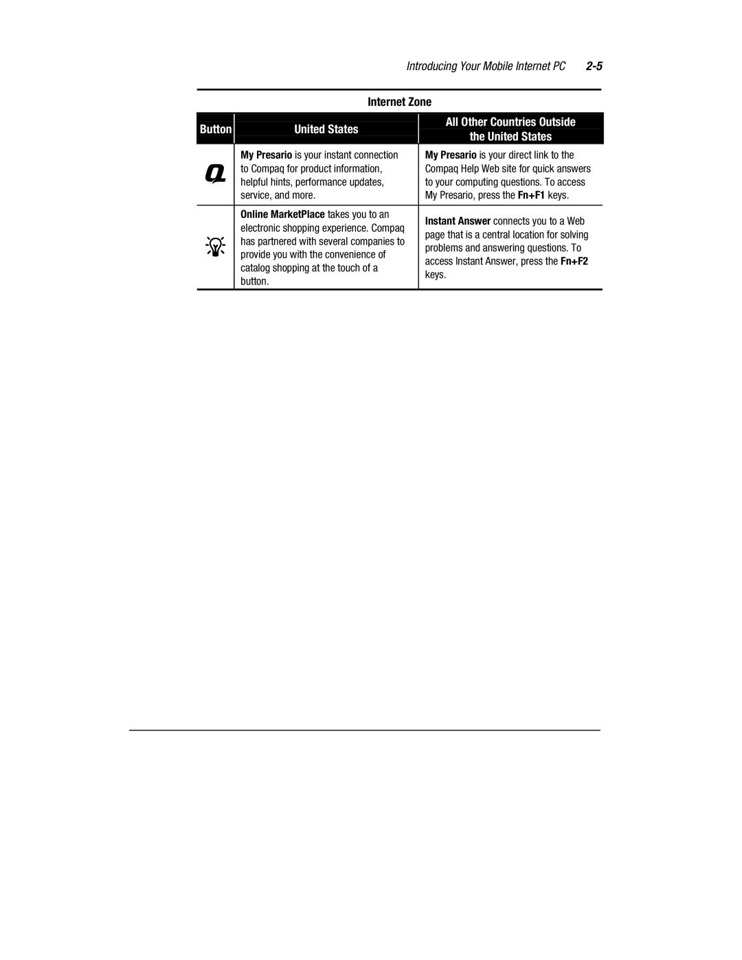 Compaq 1900 manual United States, Service, and more 