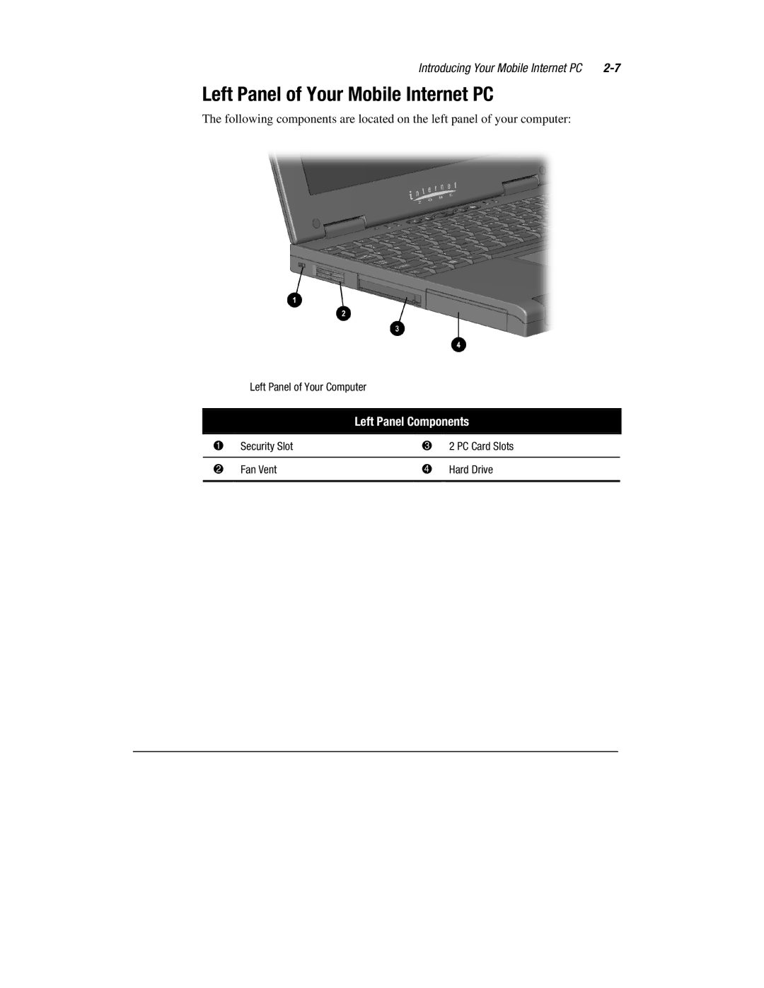 Compaq 1900 manual Left Panel of Your Mobile Internet PC, Left Panel Components 