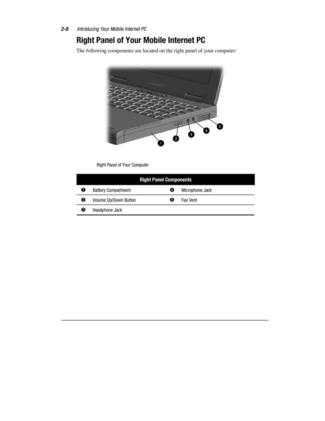 Compaq 1900 manual Right Panel of Your Mobile Internet PC, Right Panel Components 