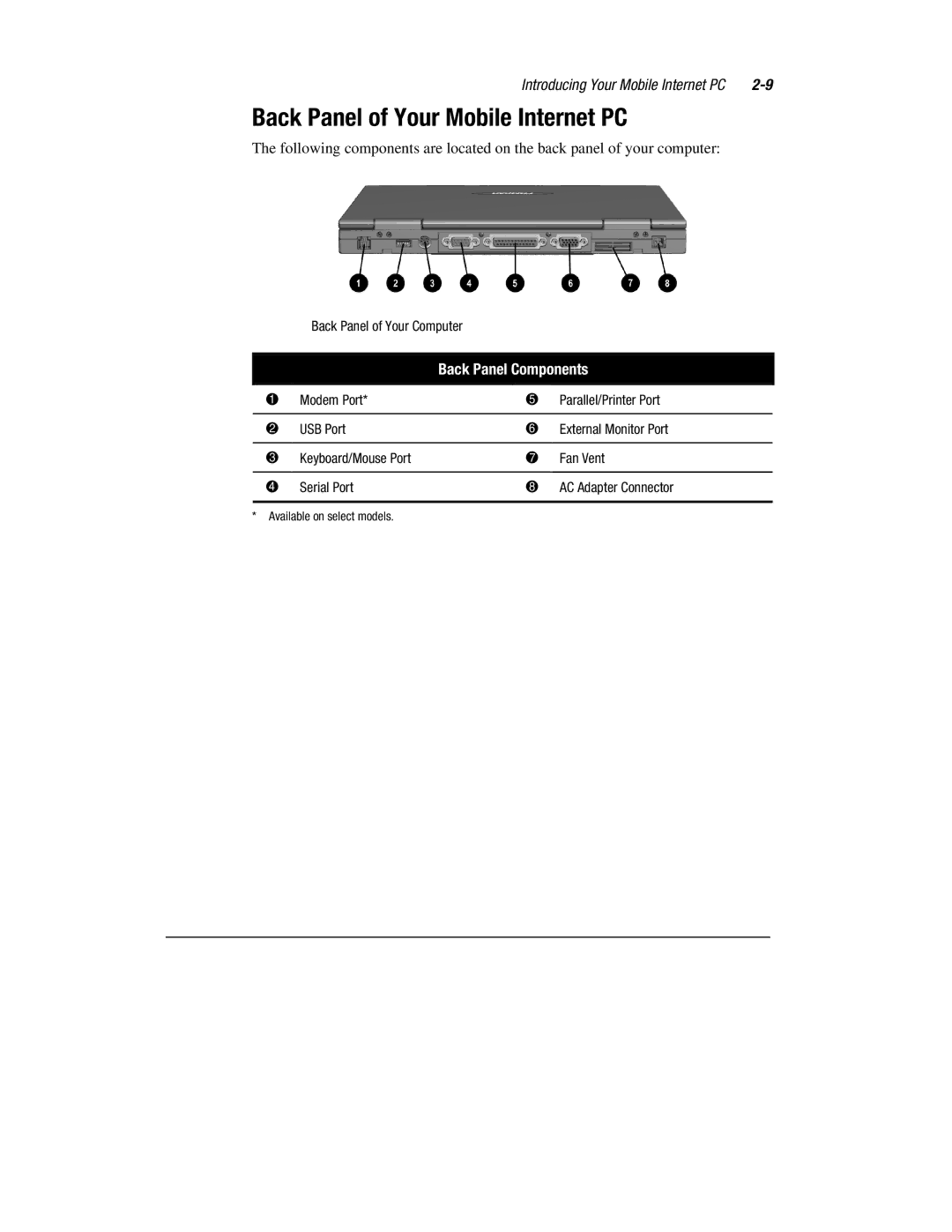 Compaq 1900 manual Back Panel of Your Mobile Internet PC, Back Panel Components 