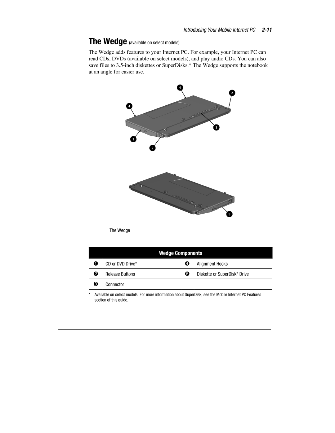 Compaq 1900 manual Introducing Your Mobile Internet PC, Wedge Components 