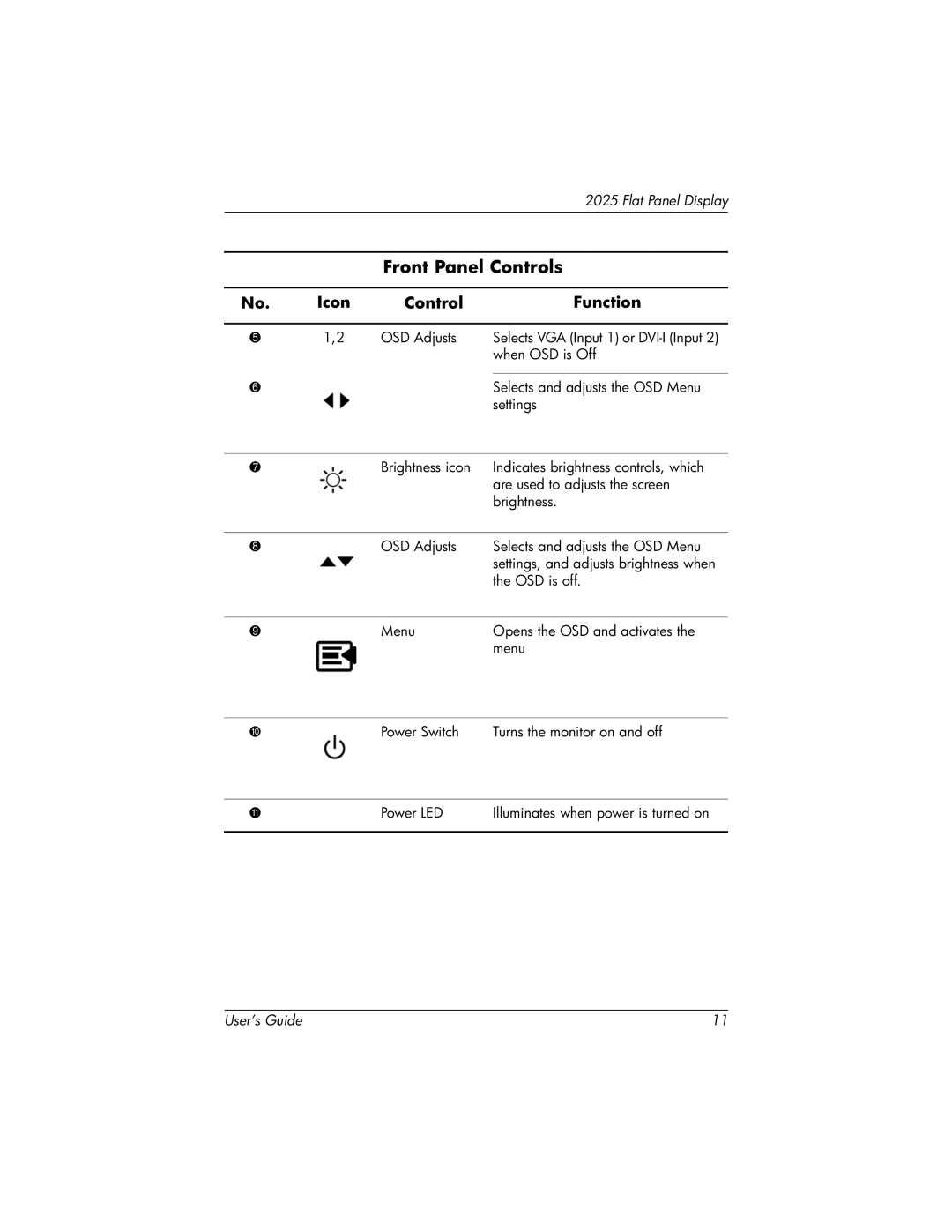 Compaq 2025 manual OSD Adjusts 