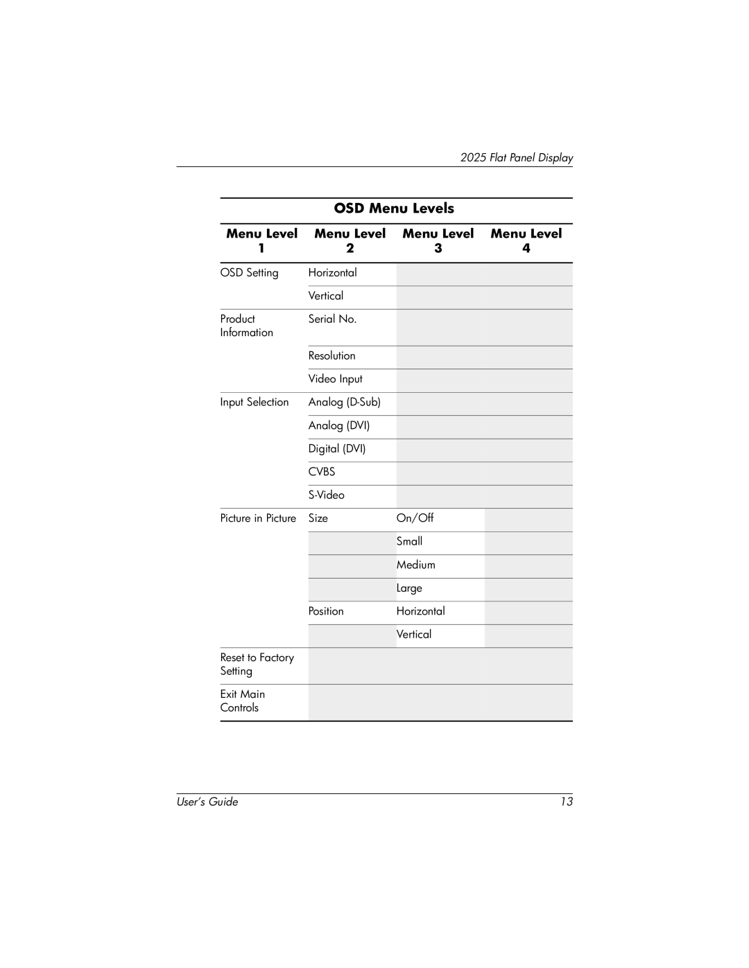 Compaq 2025 manual Cvbs 