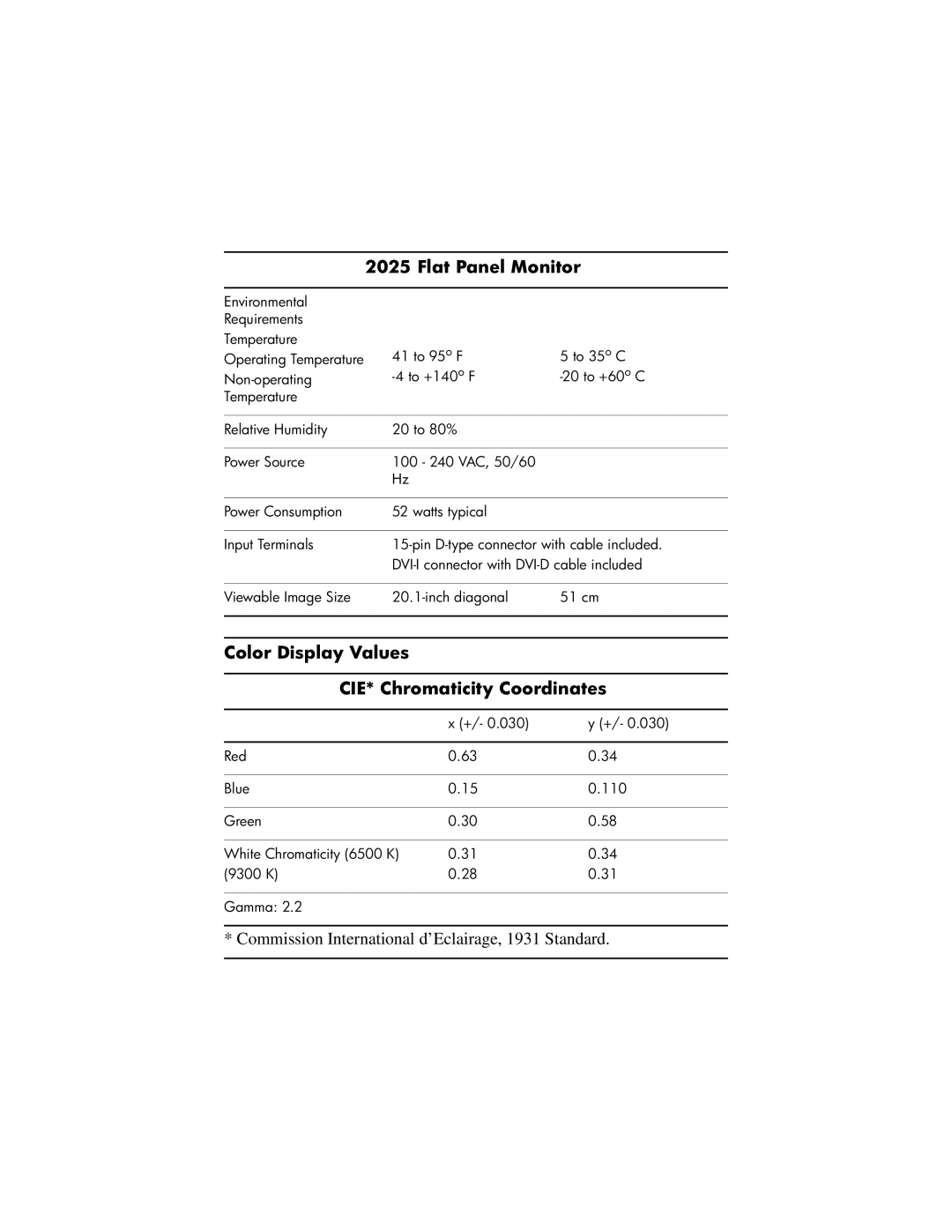 Compaq 2025 manual Color Display Values CIE* Chromaticity Coordinates 