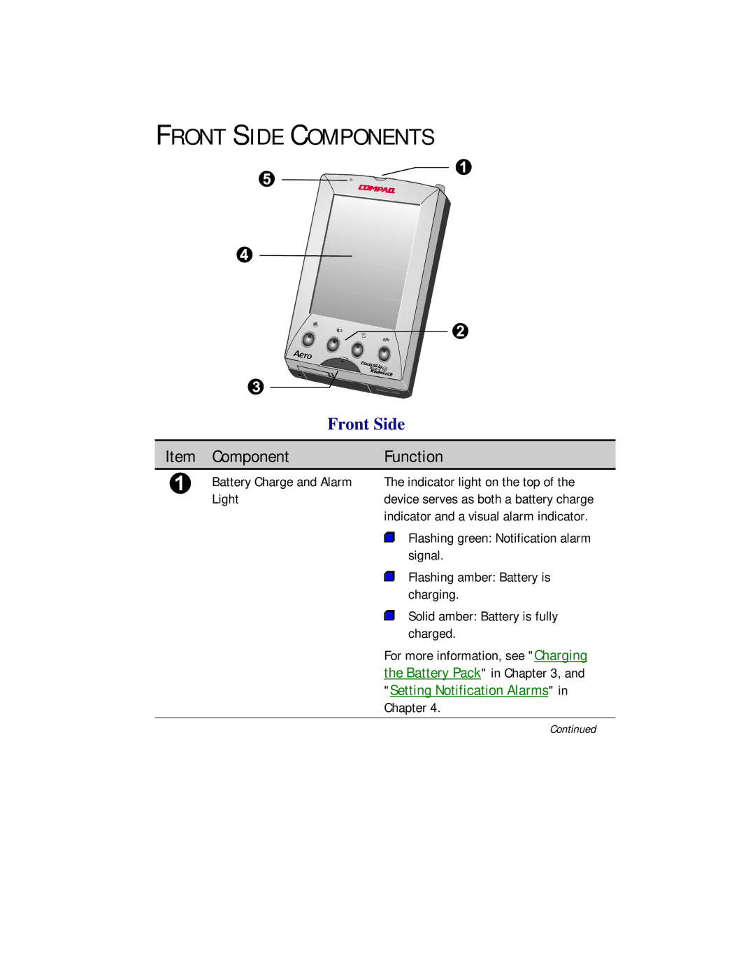 Compaq 2100 manual Front Side Components, Item Component Function 