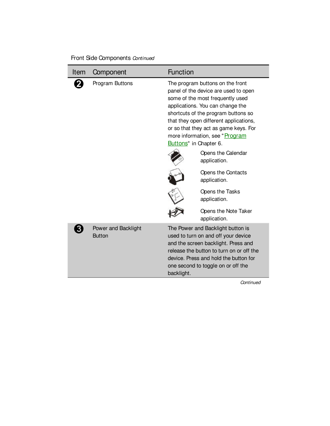 Compaq 2100 manual Component Function 