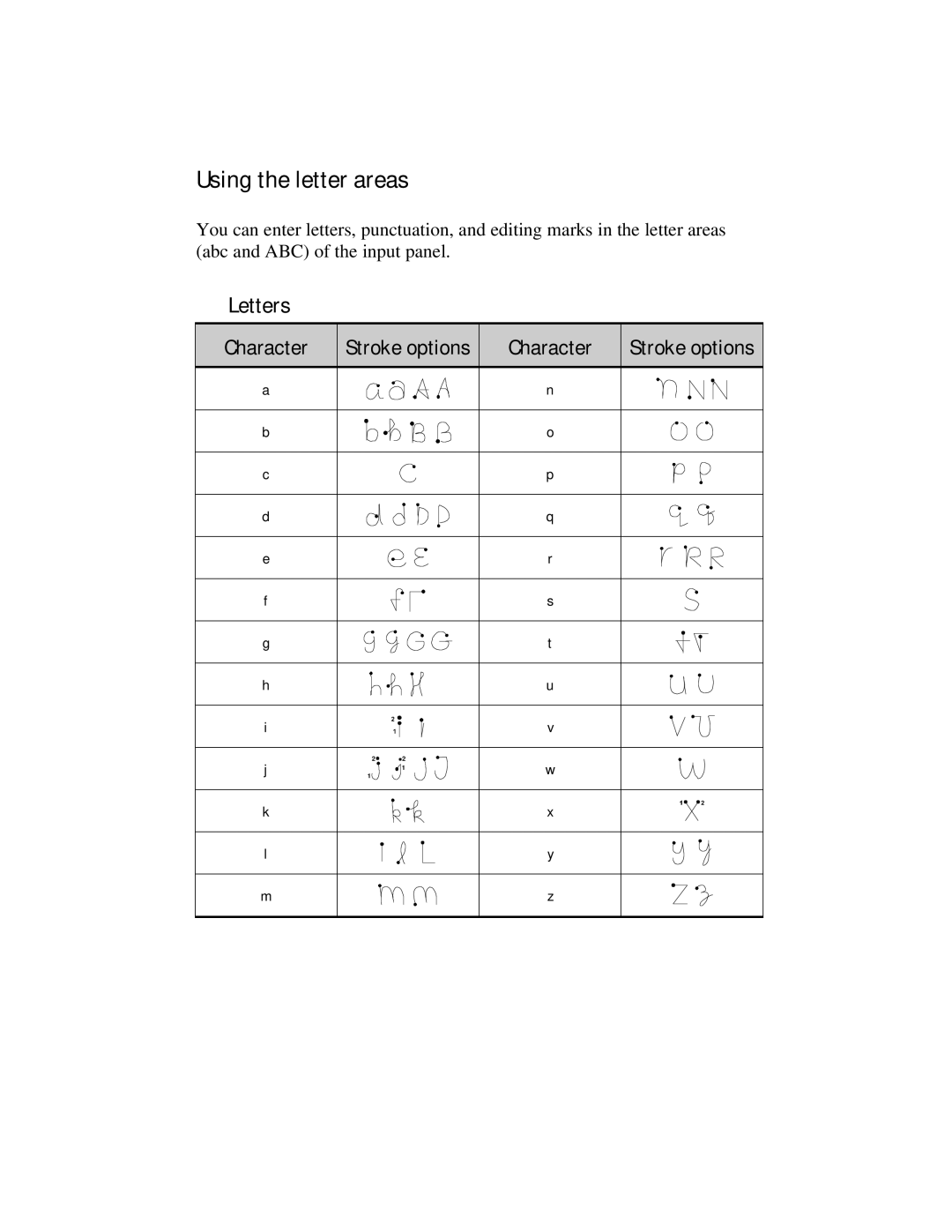 Compaq 2100 manual Using the letter areas 