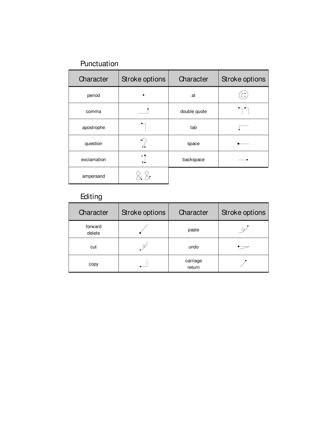 Compaq 2100 manual Editing 