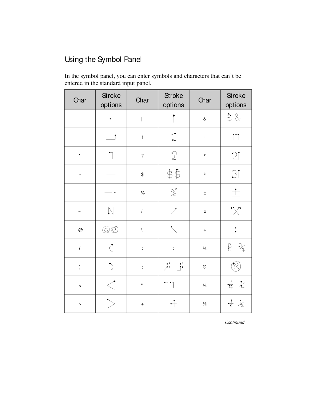 Compaq 2100 manual Using the Symbol Panel, Char Stroke Options 