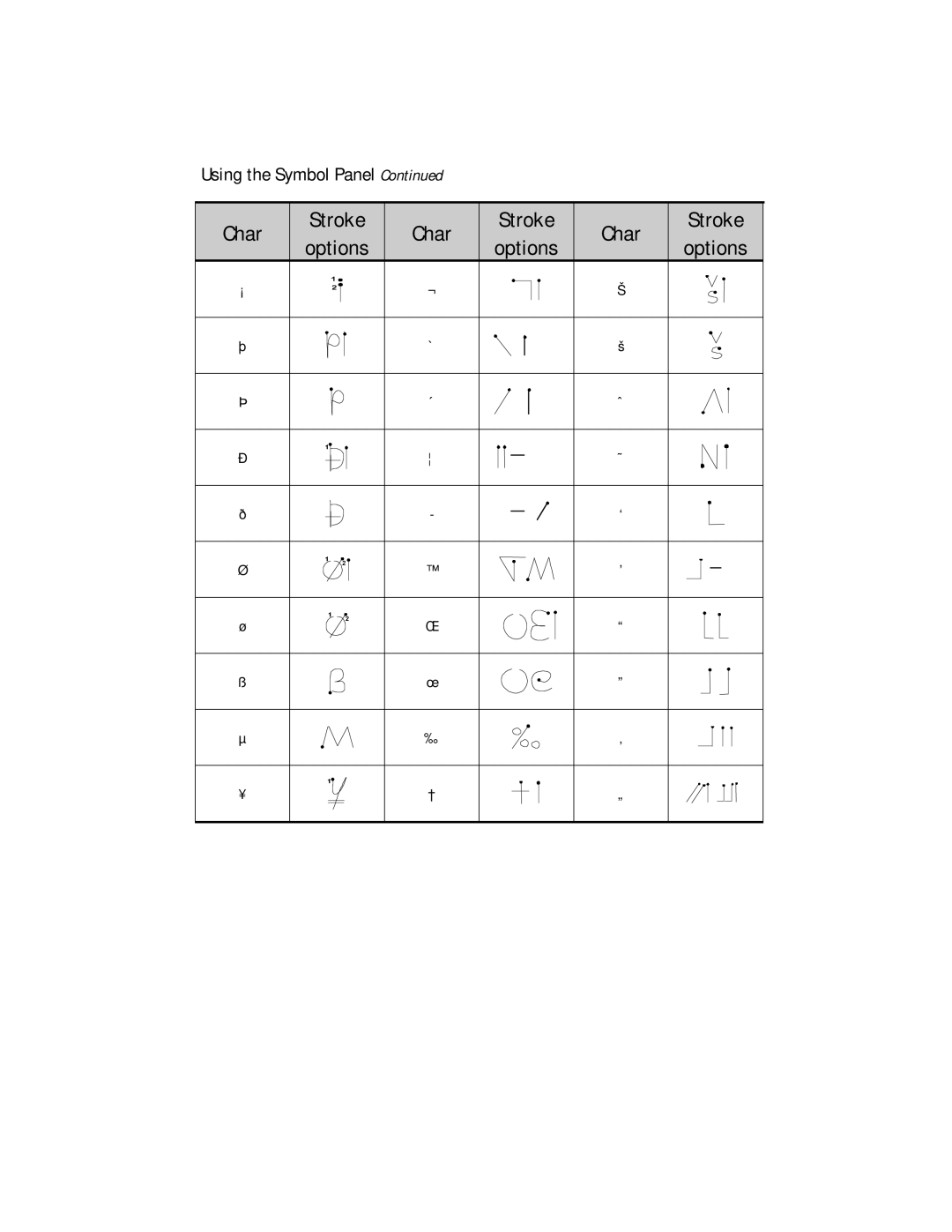 Compaq 2100 manual Char Stroke Options 