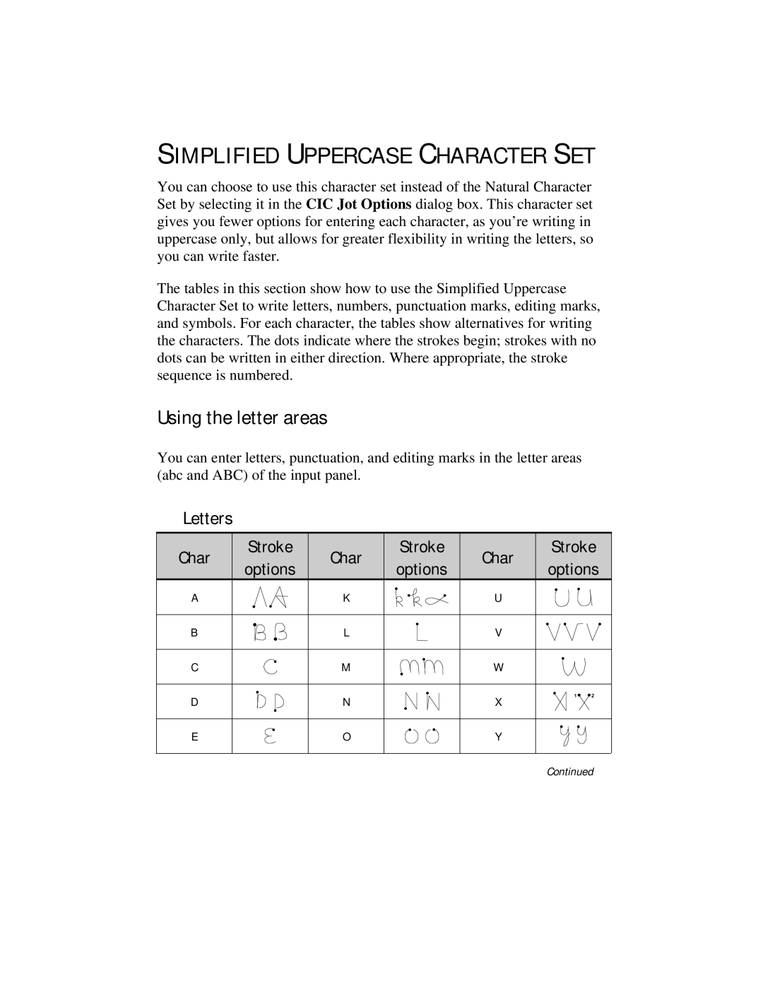 Compaq 2100 manual Simplified Uppercase Character SET 