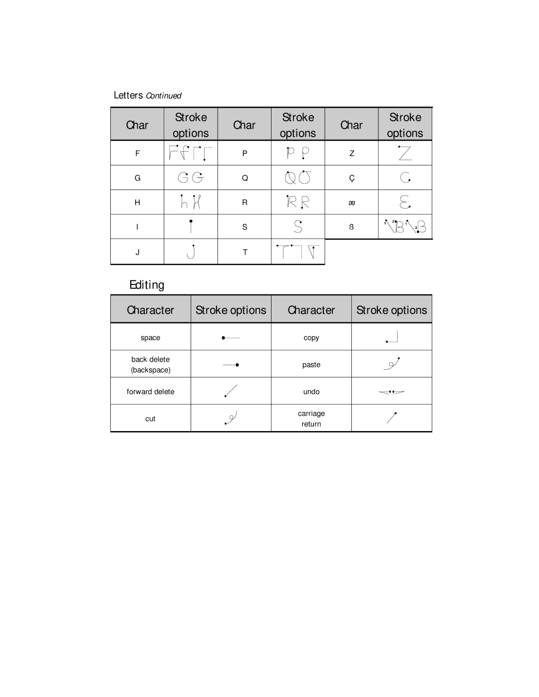 Compaq 2100 manual Editing 