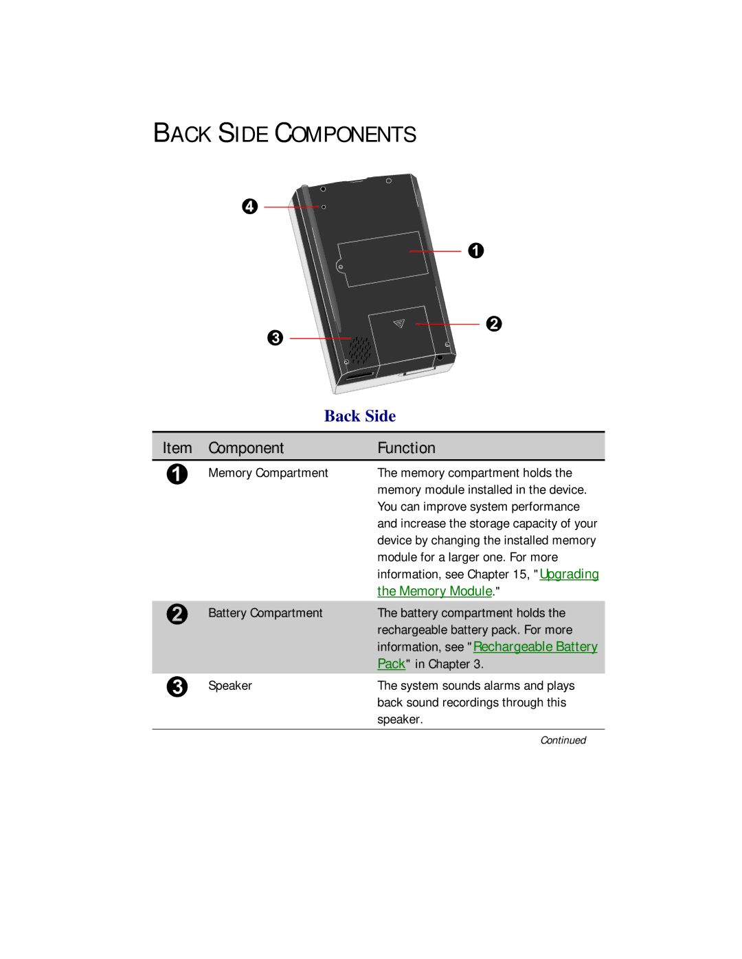 Compaq 2100 manual Back Side Components 