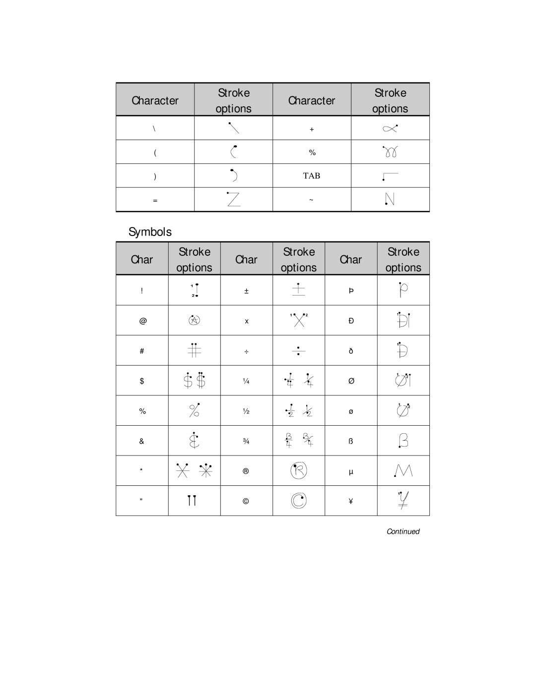 Compaq 2100 manual Symbols 