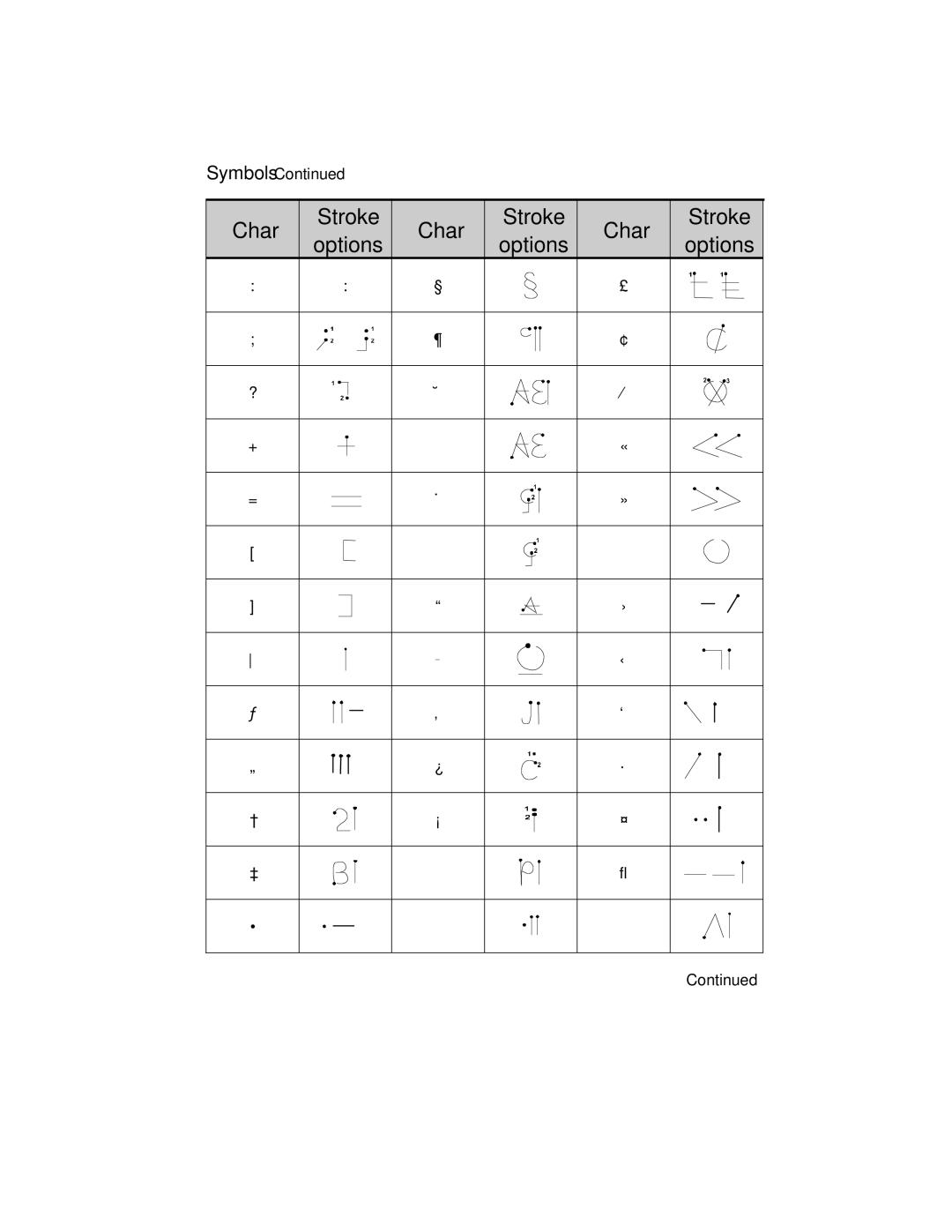 Compaq 2100 manual Symbols 