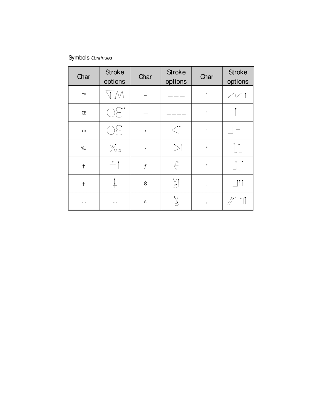 Compaq 2100 manual Char Stroke Options 