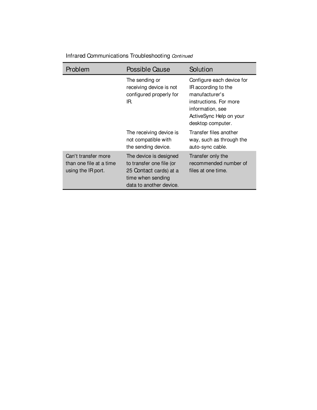 Compaq 2100 manual Infrared Communications Troubleshooting 