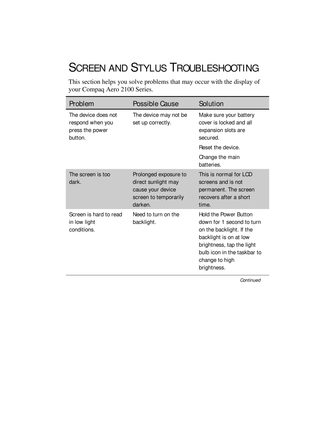 Compaq 2100 manual Screen and Stylus Troubleshooting 