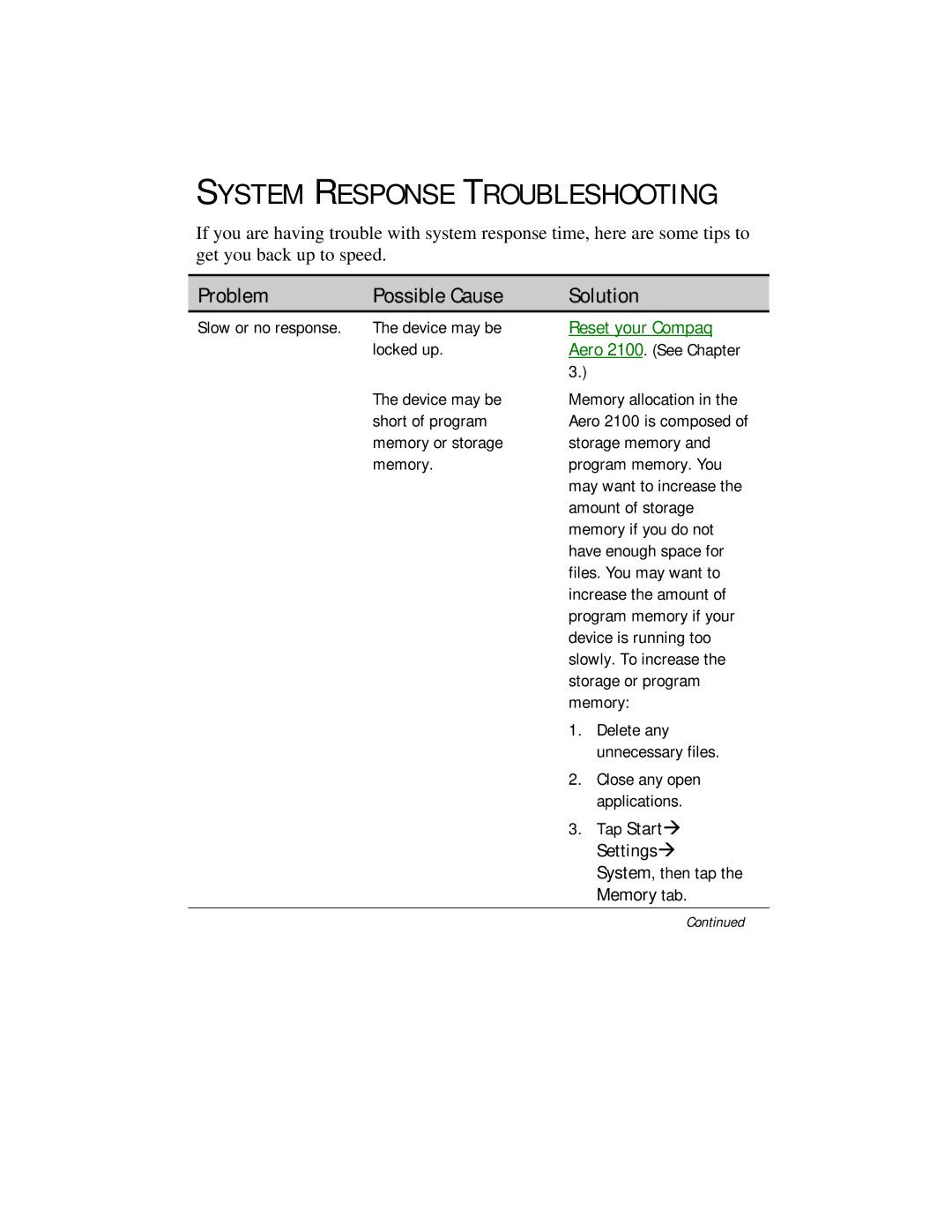 Compaq 2100 manual System Response Troubleshooting, Problem 