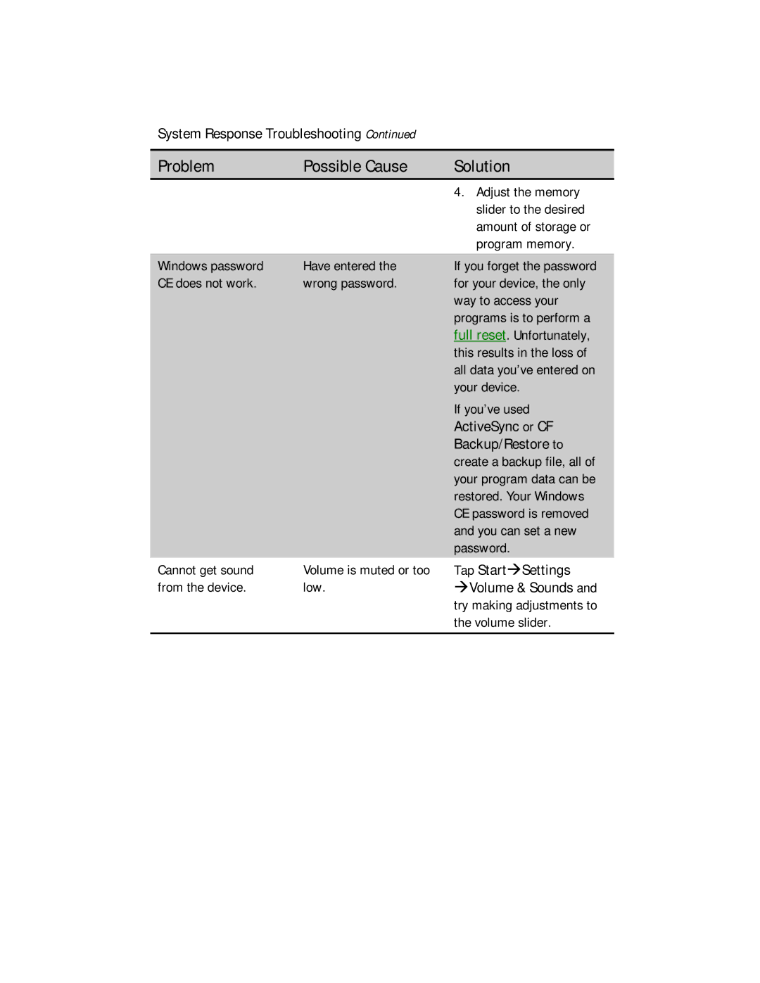 Compaq 2100 manual System Response Troubleshooting 