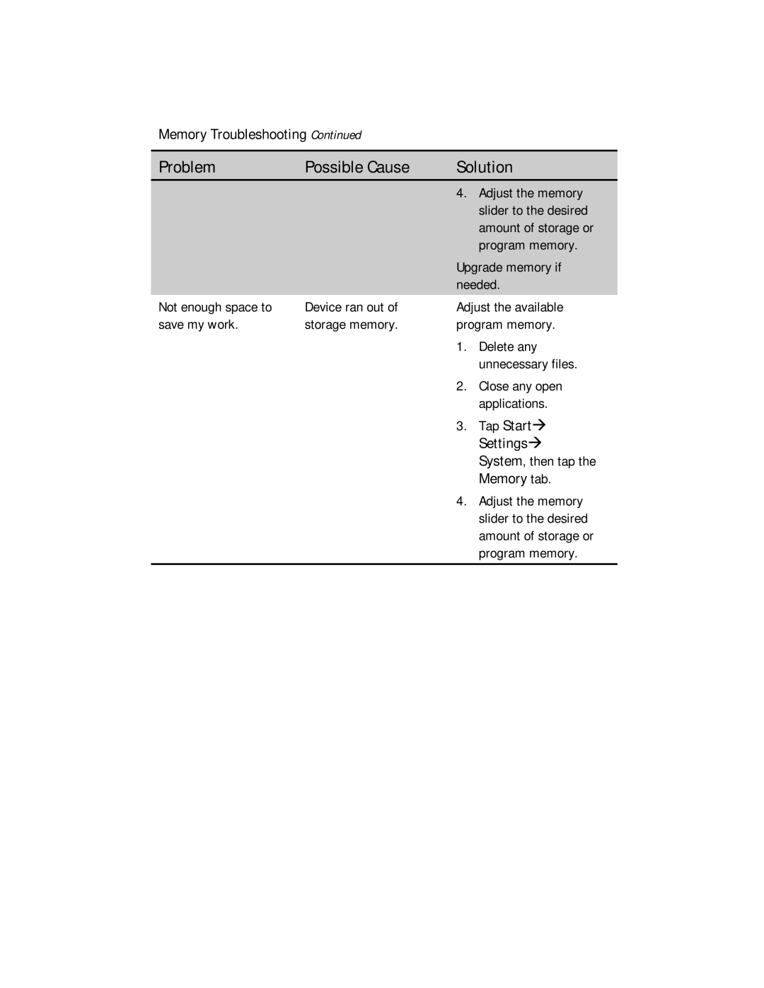 Compaq 2100 manual Memory Troubleshooting 