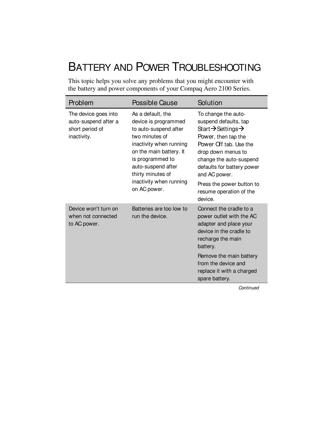 Compaq 2100 manual Battery and Power Troubleshooting 