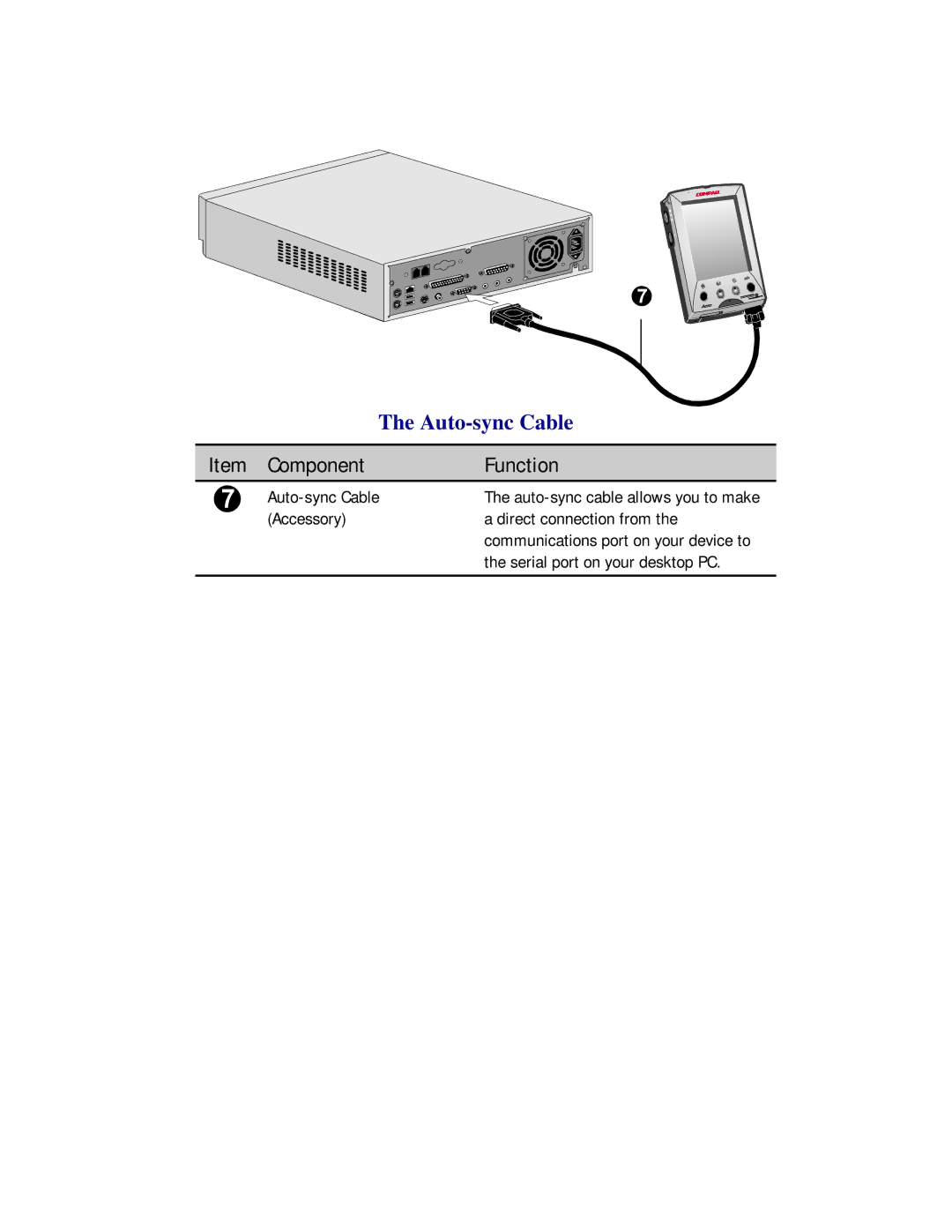 Compaq 2100 manual Auto-sync Cable 