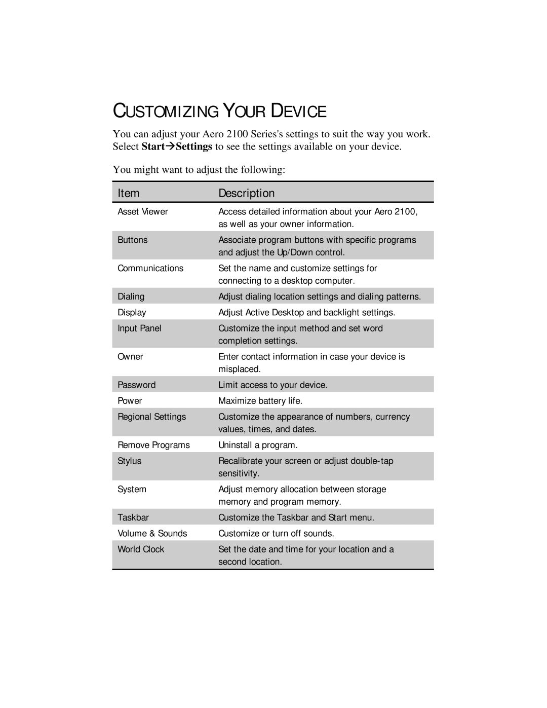 Compaq 2100 manual Customizing Your Device, Description 