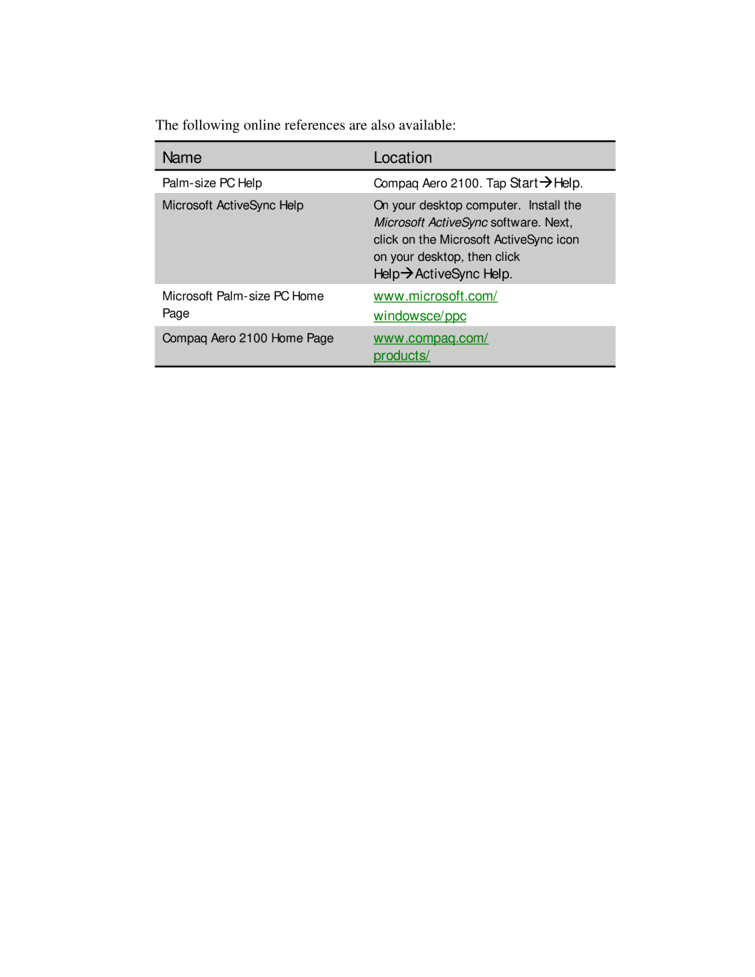 Compaq 2100 manual Name Location 