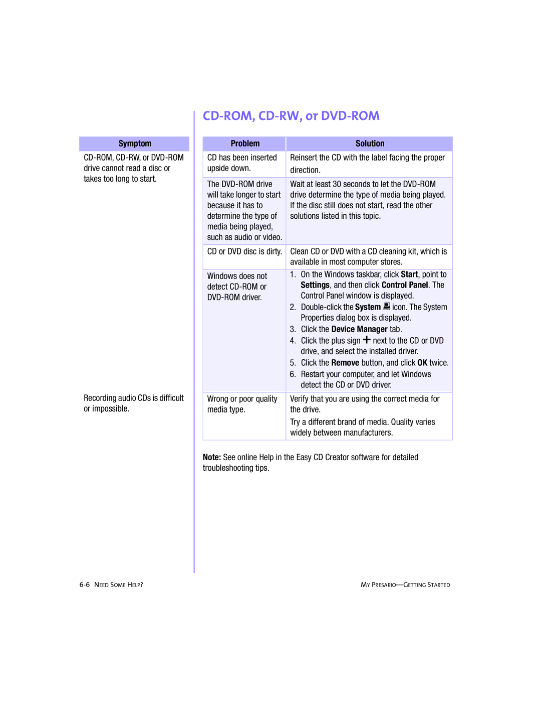 Compaq 228399-373 manual CD-ROM, CD-RW, or DVD-ROM 