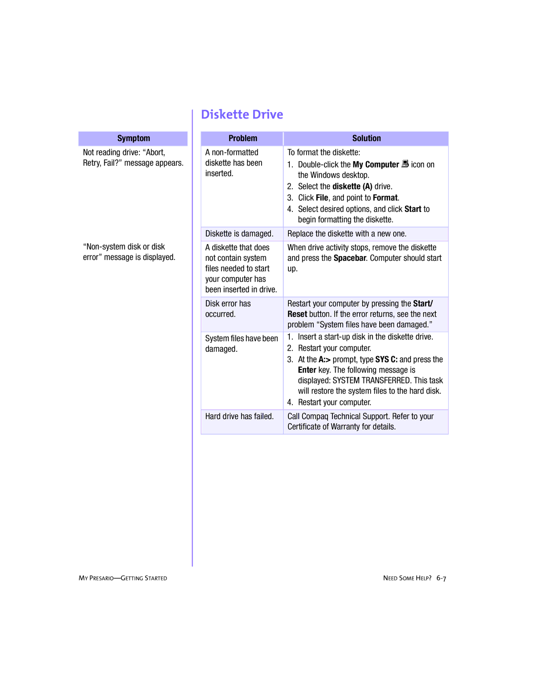 Compaq 228399-373 Non-formatted To format the diskette Diskette has been, Begin formatting the diskette, Disk error has 