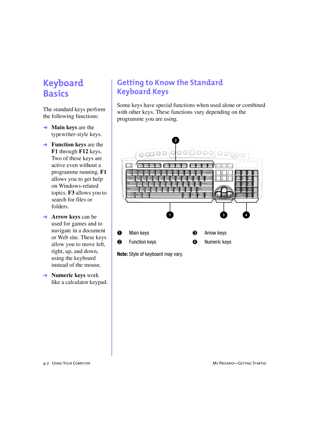 Compaq 233789-371 manual Keyboard Basics, Getting to Know the Standard Keyboard Keys, Main keys Arrow keys Function keys 