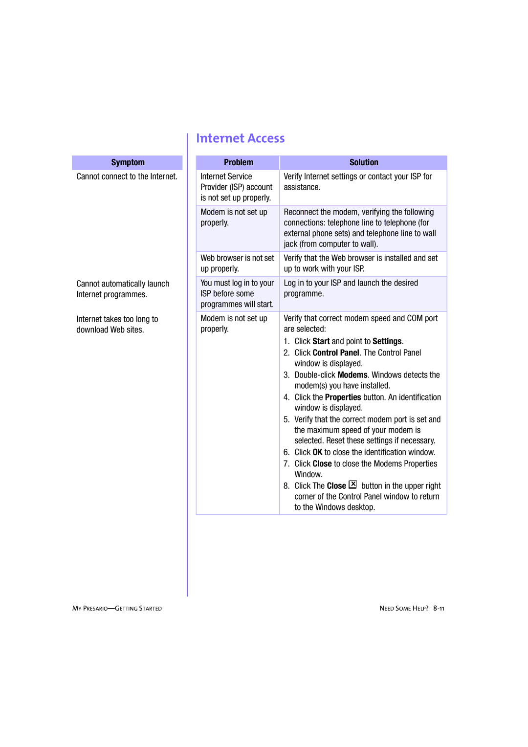 Compaq 233789-371 manual Internet Access 