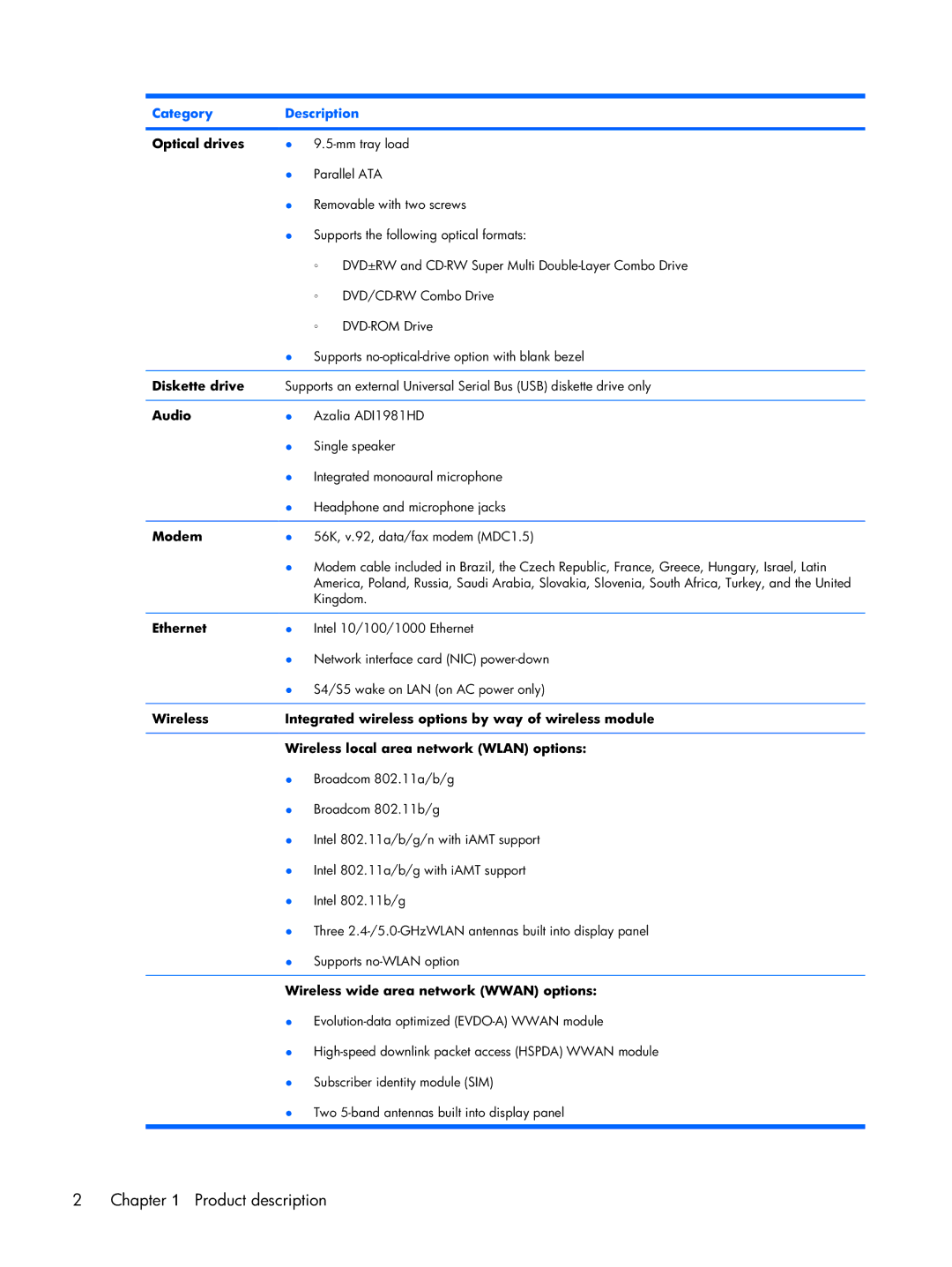 Compaq 2510p manual Optical drives, Diskette drive, Audio, Modem, Ethernet, Wireless wide area network Wwan options 