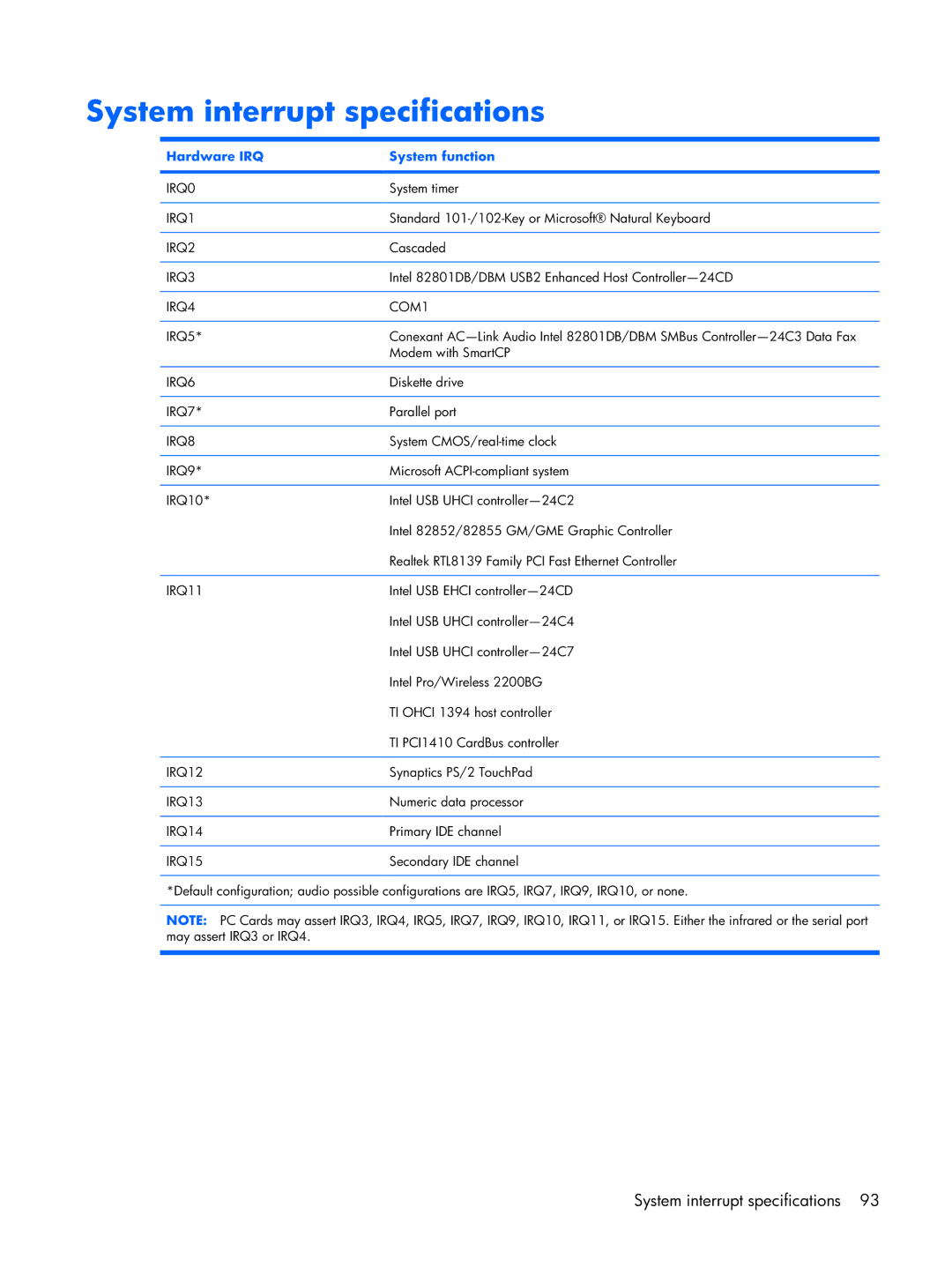 Compaq 2510p manual System interrupt specifications, Hardware IRQ System function 