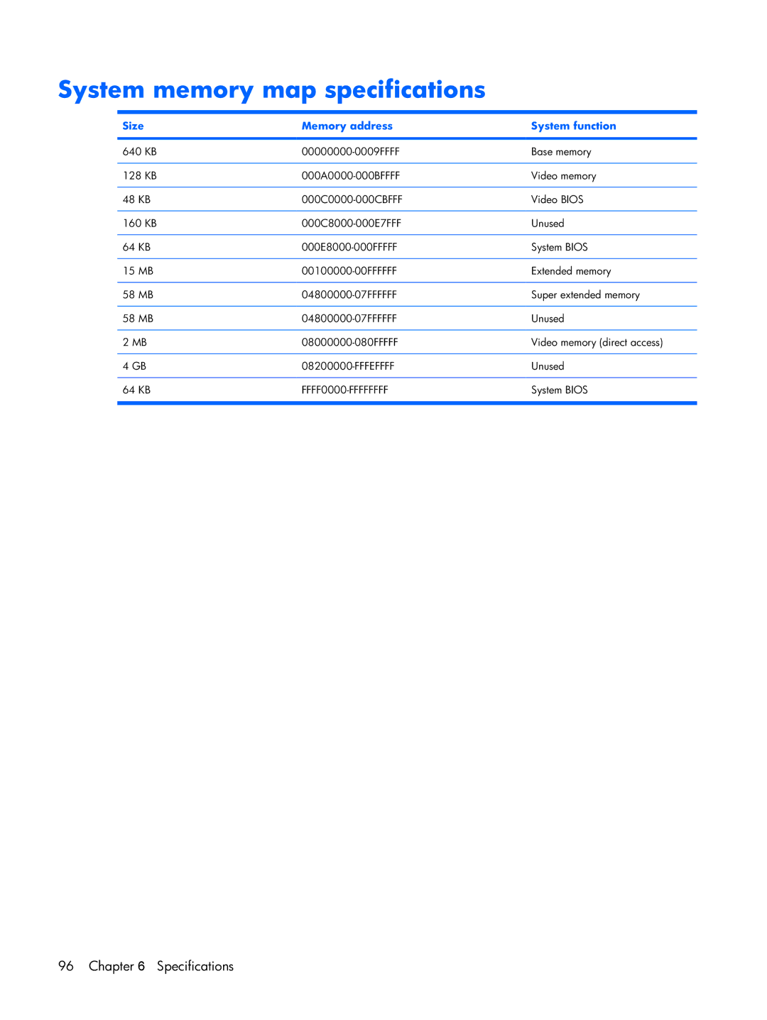 Compaq 2510p manual System memory map specifications, Size Memory address System function 