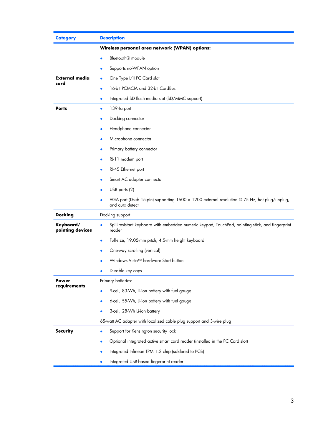 Compaq 2510p Wireless personal area network Wpan options, External media, Card, Ports, Docking, Keyboard, Pointing devices 