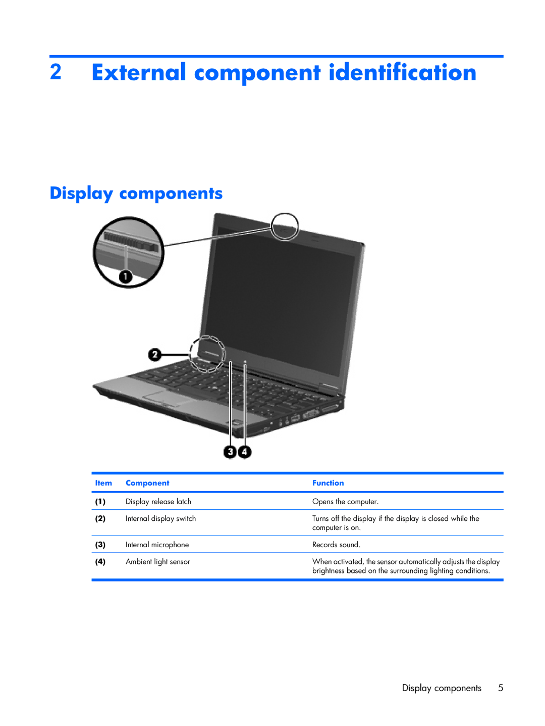 Compaq 2510p manual External component identification, Display components, Component Function 