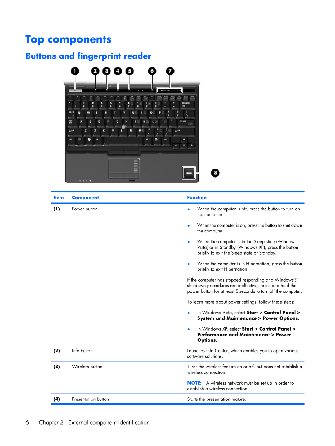 Compaq 2510p manual Top components, Buttons and fingerprint reader 