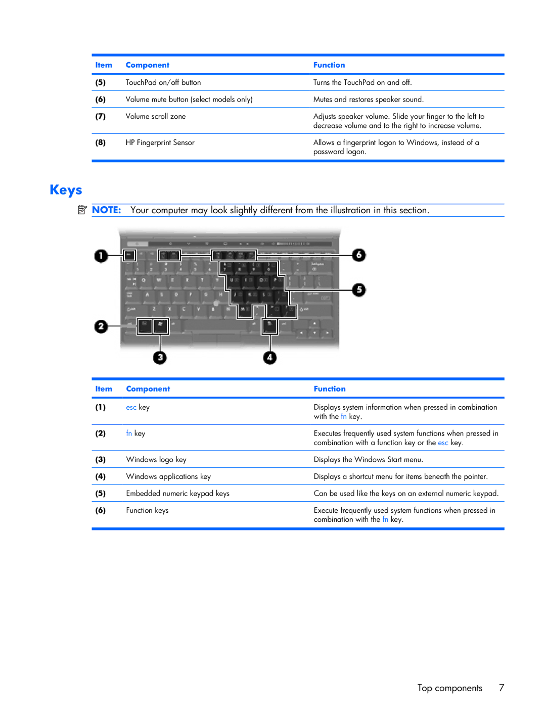 Compaq 2510p manual Keys, Fn key 