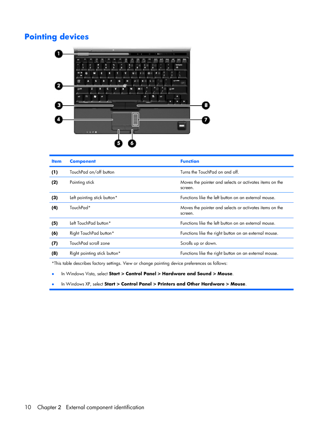 Compaq 2510p manual Pointing devices 