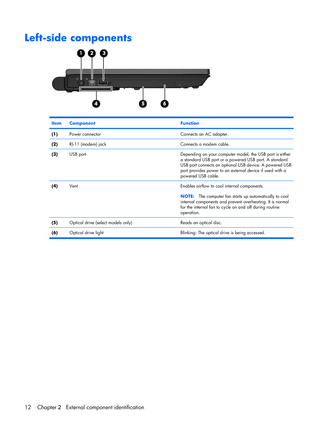 Compaq 2510p manual Left-side components 