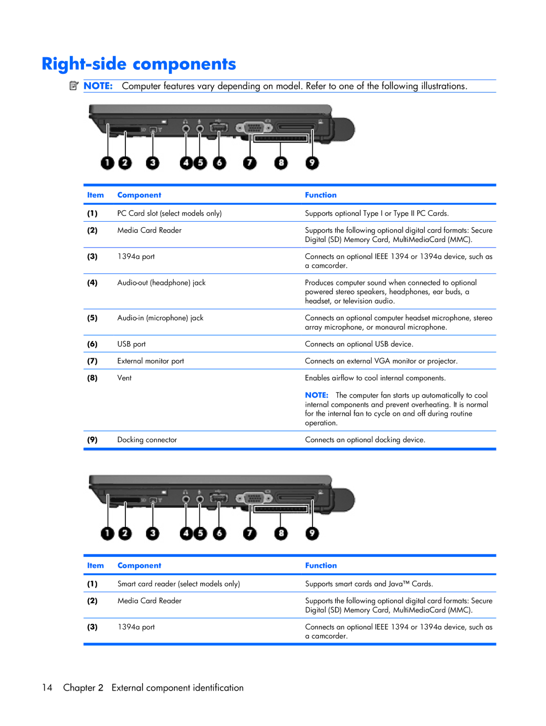 Compaq 2510p manual Right-side components 