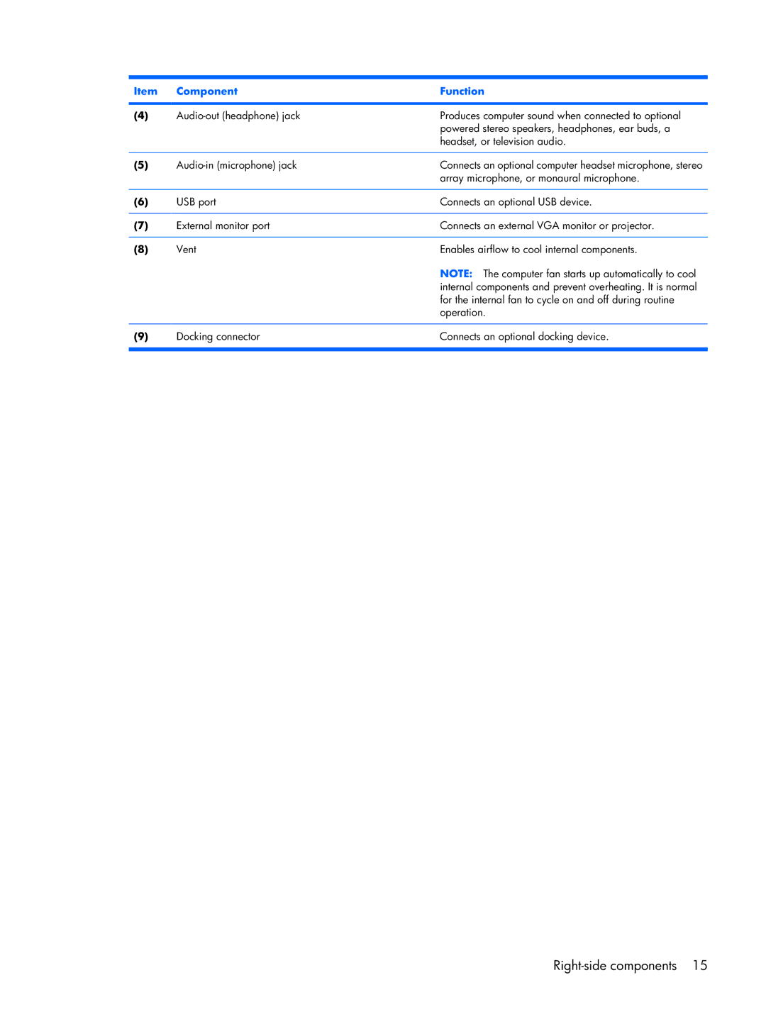 Compaq 2510p manual Right-side components 