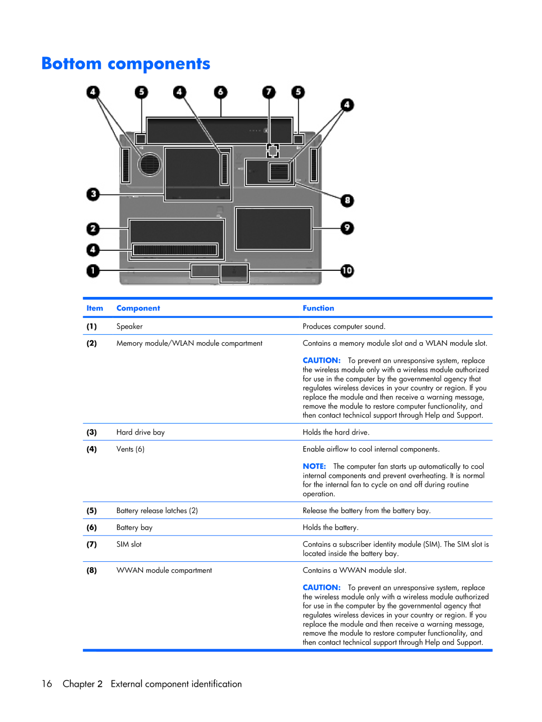 Compaq 2510p manual Bottom components, Wwan module compartment Contains a Wwan module slot 