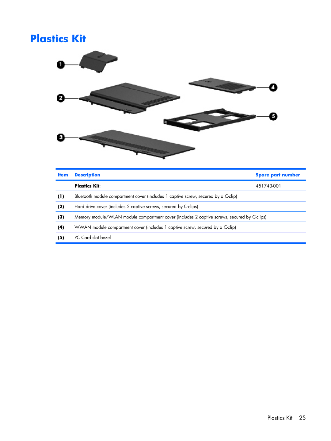 Compaq 2510p manual Item Description Spare part number Plastics Kit 451743-001 