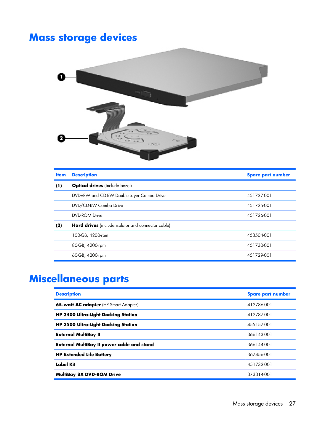 Compaq 2510p manual Mass storage devices, Miscellaneous parts 