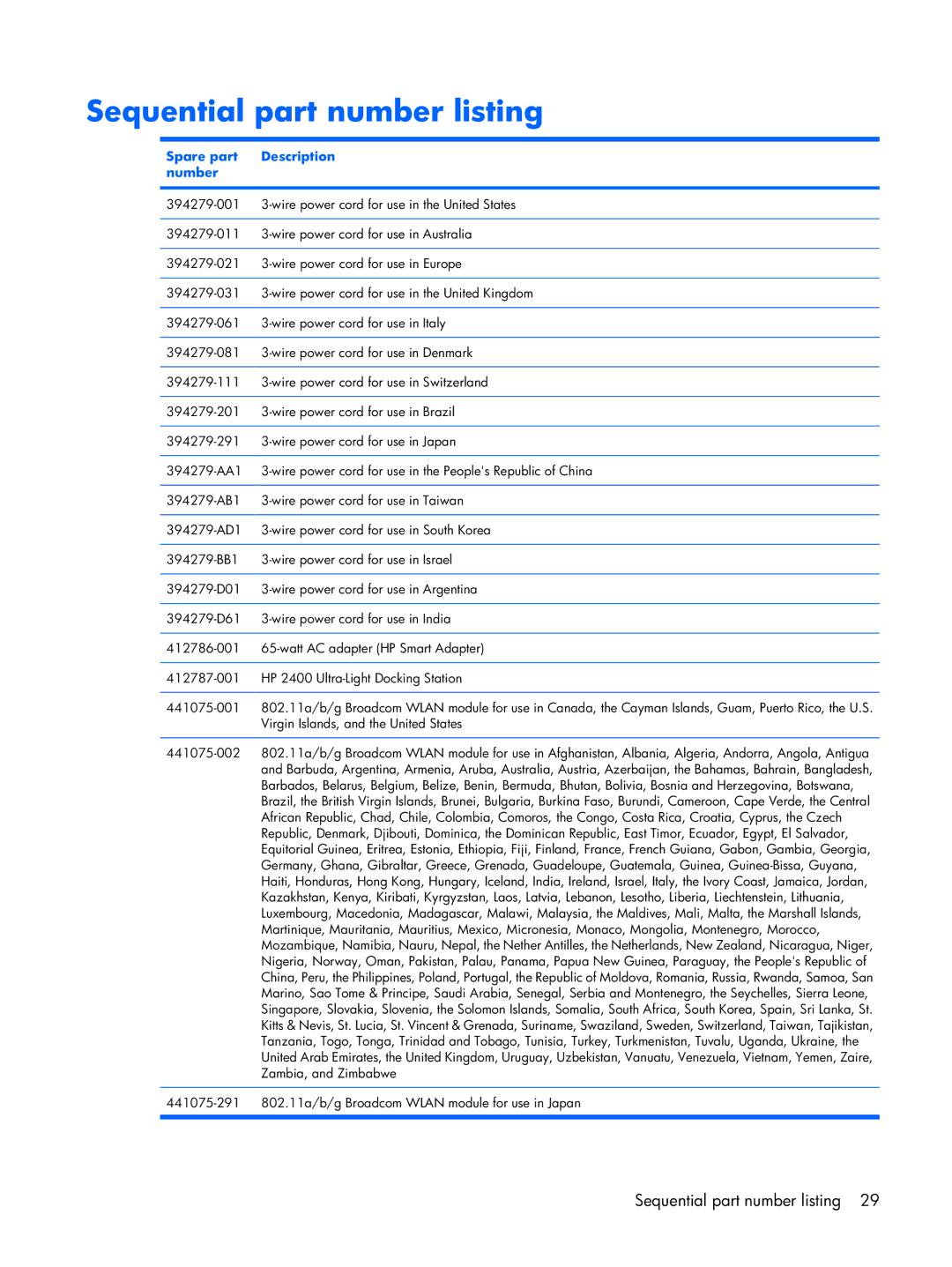 Compaq 2510p manual Sequential part number listing, Spare part Description Number 